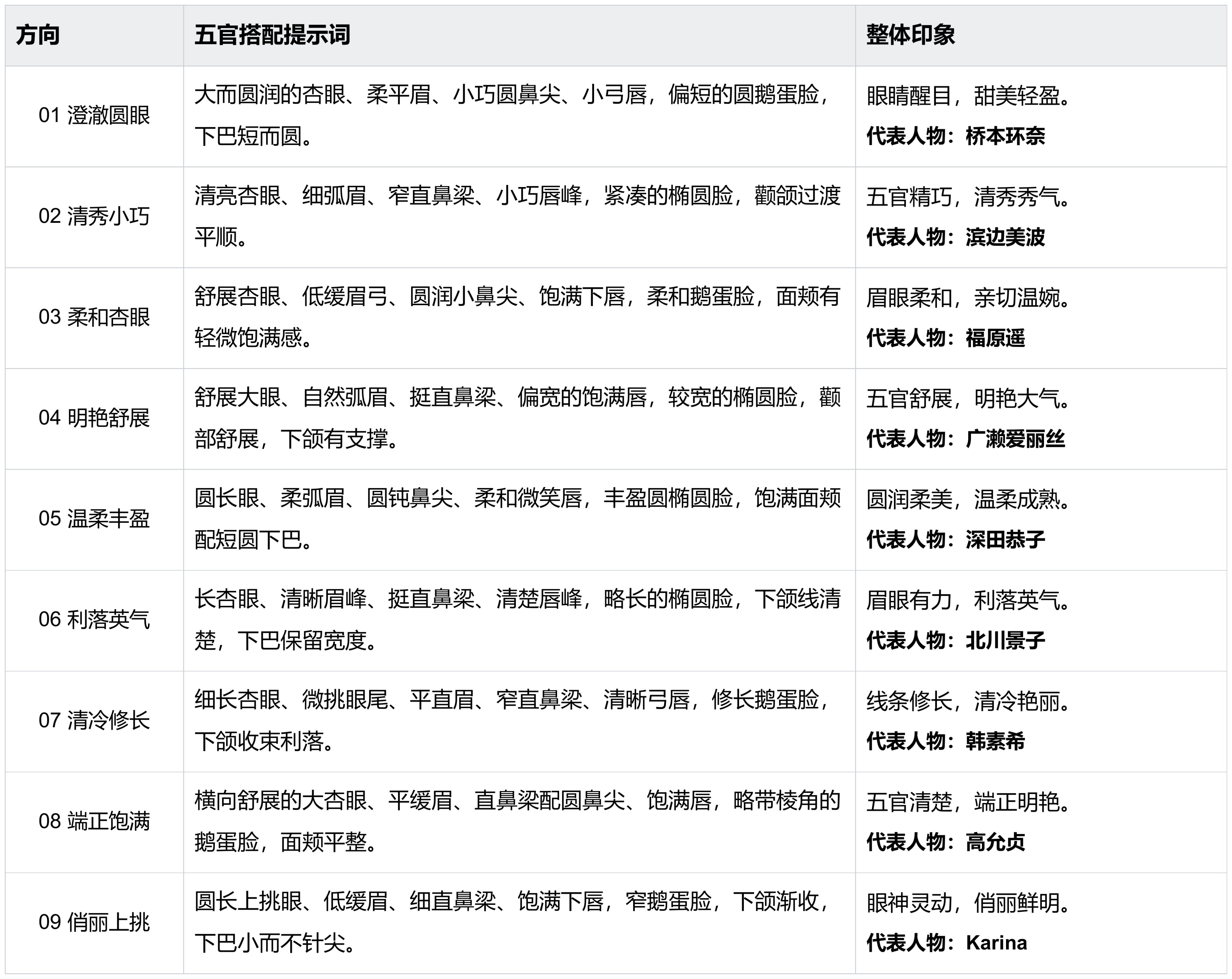 如何制作自己的数字美少女——ALEX教学篇